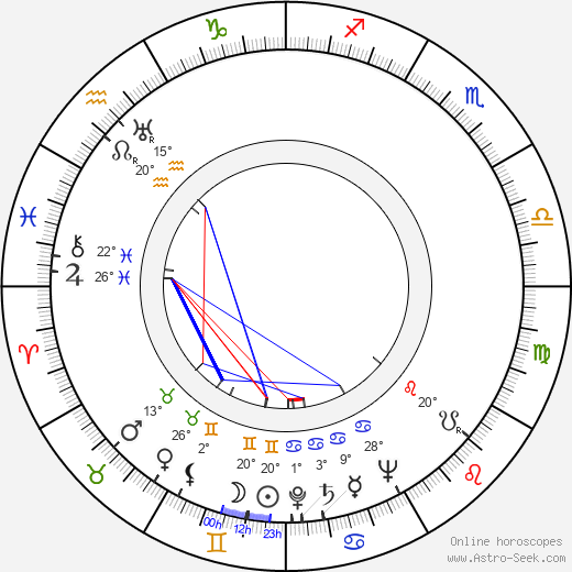 Priscilla Lane birth chart, biography, wikipedia 2024, 2025