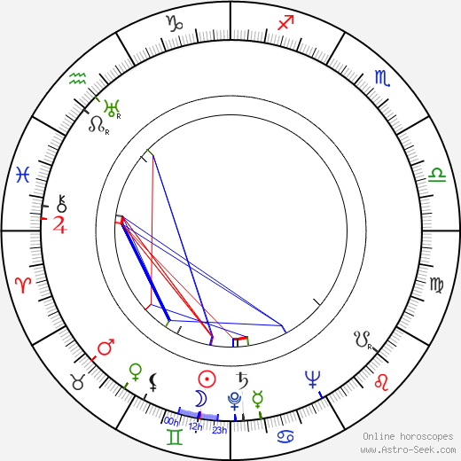 Priscilla Lane birth chart, Priscilla Lane astro natal horoscope, astrology