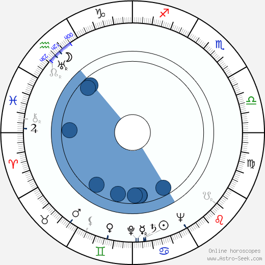 Ruth Warrick horoscope, astrology, sign, zodiac, date of birth, instagram