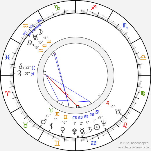 Ruth Warrick birth chart, biography, wikipedia 2024, 2025