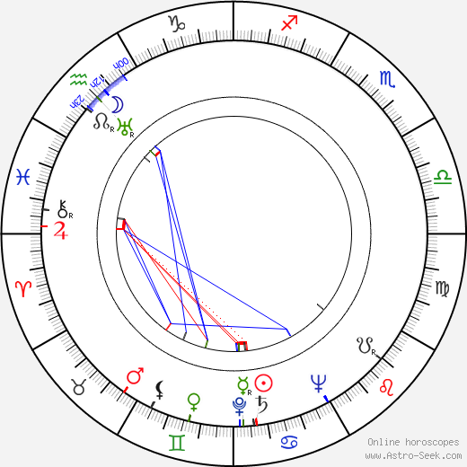 Ruth Warrick birth chart, Ruth Warrick astro natal horoscope, astrology