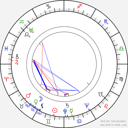 Saul Bellow birth chart, Saul Bellow astro natal horoscope, astrology
