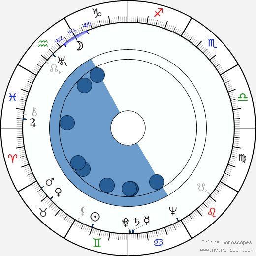 Tadeusz Kalinowski wikipedia, horoscope, astrology, instagram