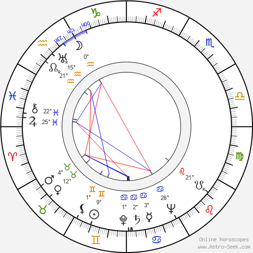 Tadeusz Kalinowski birth chart, biography, wikipedia 2023, 2024