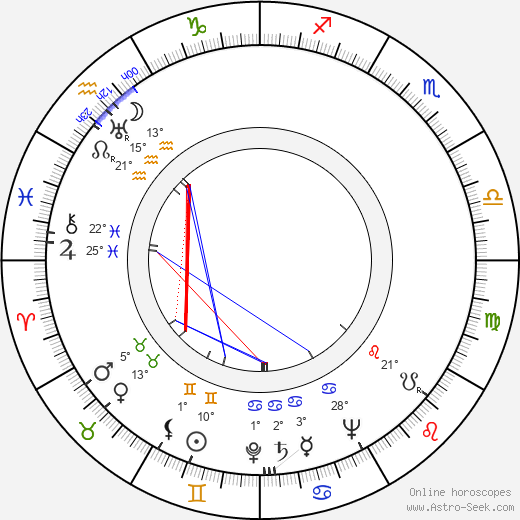 Tapio Wirkkala birth chart, biography, wikipedia 2023, 2024