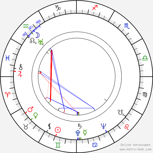 Tapio Wirkkala birth chart, Tapio Wirkkala astro natal horoscope, astrology