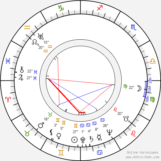 Terence Young birth chart, biography, wikipedia 2021, 2022