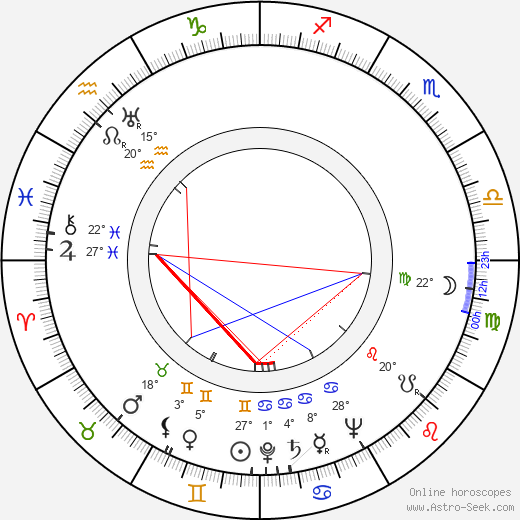 Terence Young birth chart, biography, wikipedia 2024, 2025