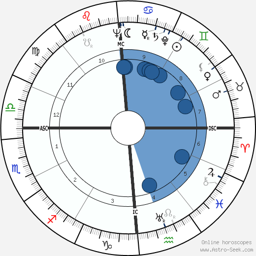 Thomas Weller wikipedia, horoscope, astrology, instagram