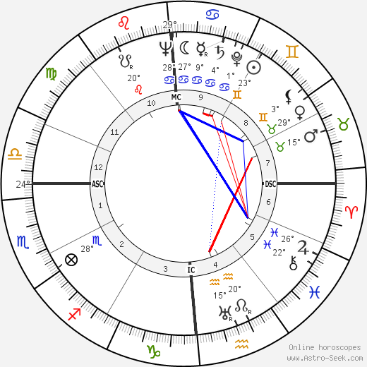 Thomas Weller birth chart, biography, wikipedia 2024, 2025