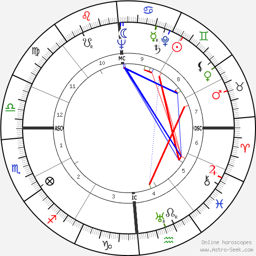 Thomas Weller birth chart, Thomas Weller astro natal horoscope, astrology