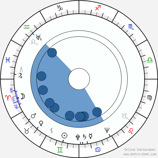 Til Kiwe wikipedia, horoscope, astrology, instagram