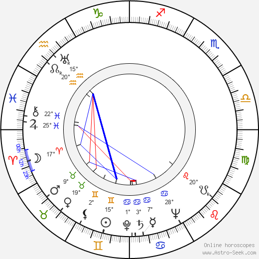 Til Kiwe birth chart, biography, wikipedia 2023, 2024