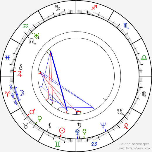 Til Kiwe birth chart, Til Kiwe astro natal horoscope, astrology