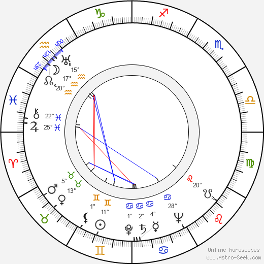 Walter Tetley birth chart, biography, wikipedia 2023, 2024