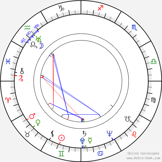 Walter Tetley birth chart, Walter Tetley astro natal horoscope, astrology