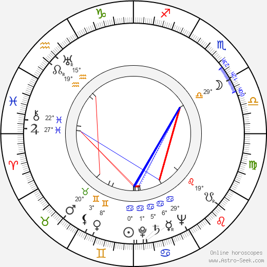 Wanda McKay birth chart, biography, wikipedia 2023, 2024