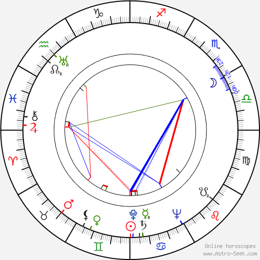 Wanda McKay birth chart, Wanda McKay astro natal horoscope, astrology