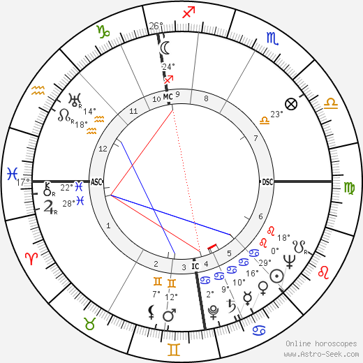 Angus Mackay Mackintosh birth chart, biography, wikipedia 2024, 2025