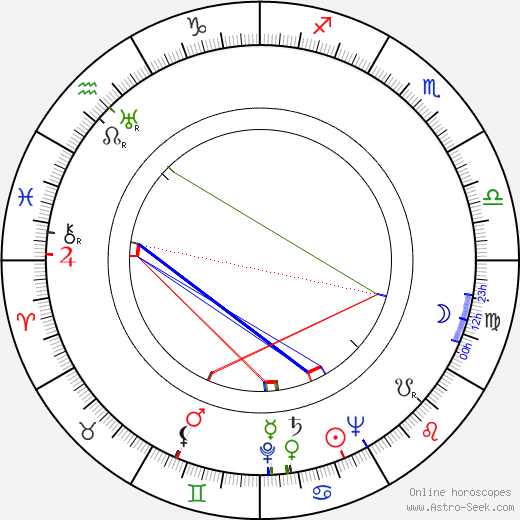 Barnard Hughes birth chart, Barnard Hughes astro natal horoscope, astrology