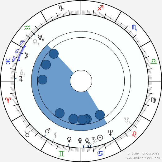 Birger Kaipiainen horoscope, astrology, sign, zodiac, date of birth, instagram