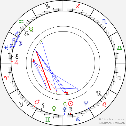 Birger Kaipiainen birth chart, Birger Kaipiainen astro natal horoscope, astrology