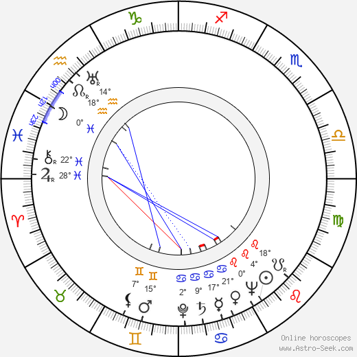 Brenda De Banzie birth chart, biography, wikipedia 2024, 2025