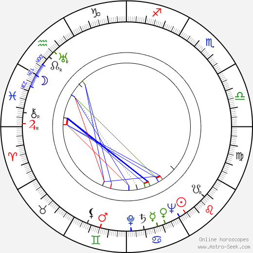 Brenda De Banzie birth chart, Brenda De Banzie astro natal horoscope, astrology