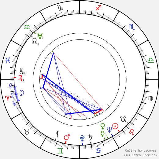 Byron Sage birth chart, Byron Sage astro natal horoscope, astrology