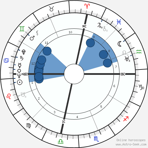 Charles Hard Townes wikipedia, horoscope, astrology, instagram