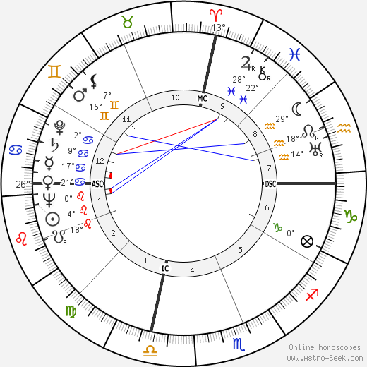 Charles Hard Townes birth chart, biography, wikipedia 2023, 2024