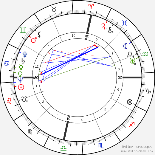 Charles Hard Townes birth chart, Charles Hard Townes astro natal horoscope, astrology