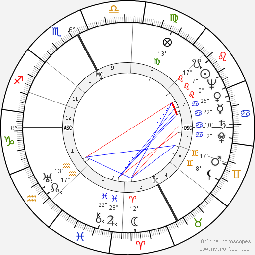 Dante Pantaleoni birth chart, biography, wikipedia 2024, 2025
