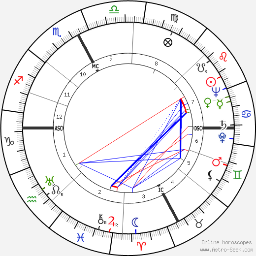 Dante Pantaleoni birth chart, Dante Pantaleoni astro natal horoscope, astrology