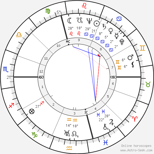 Dino Fiorini birth chart, biography, wikipedia 2024, 2025
