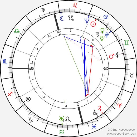 Dino Fiorini birth chart, Dino Fiorini astro natal horoscope, astrology