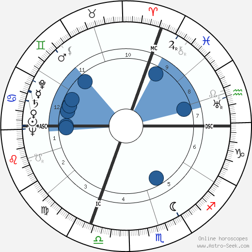 Edoardo Galimberti wikipedia, horoscope, astrology, instagram