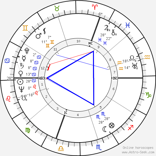 Edoardo Galimberti birth chart, biography, wikipedia 2024, 2025