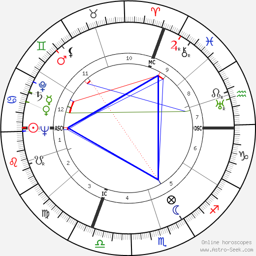 Edoardo Galimberti birth chart, Edoardo Galimberti astro natal horoscope, astrology