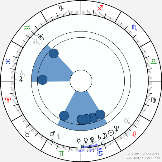 Erkki Kansanaho horoscope, astrology, sign, zodiac, date of birth, instagram