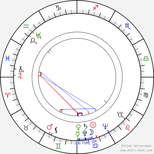 Erkki Kansanaho birth chart, Erkki Kansanaho astro natal horoscope, astrology