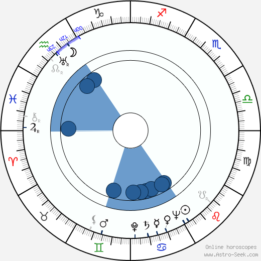 Fred S. Fox Oroscopo, astrologia, Segno, zodiac, Data di nascita, instagram