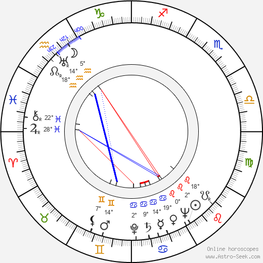 Fred S. Fox birth chart, biography, wikipedia 2024, 2025