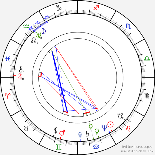 Fred S. Fox birth chart, Fred S. Fox astro natal horoscope, astrology