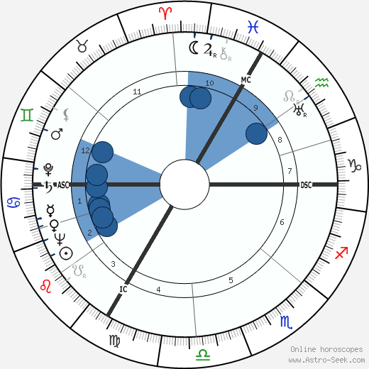 Henri Decaë wikipedia, horoscope, astrology, instagram