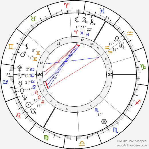 Henri Decaë birth chart, biography, wikipedia 2023, 2024