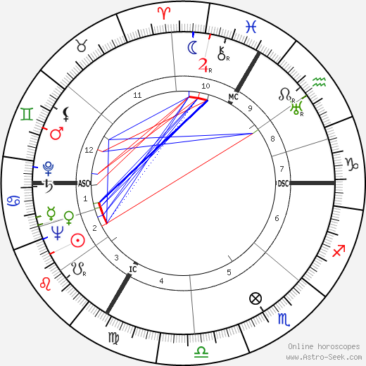 Henri Decaë birth chart, Henri Decaë astro natal horoscope, astrology