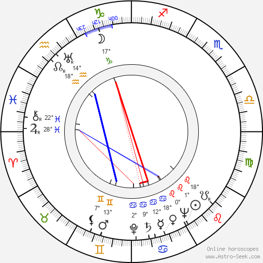 Isao Yamagata birth chart, biography, wikipedia 2024, 2025