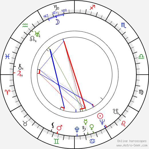 Isao Yamagata birth chart, Isao Yamagata astro natal horoscope, astrology