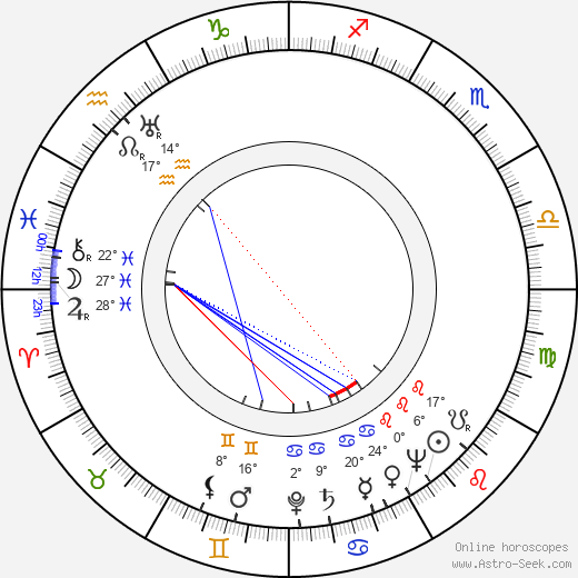 Ivan Dmitriyev birth chart, biography, wikipedia 2024, 2025